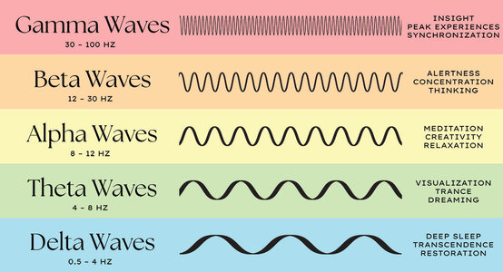 brainwave-frequencies-chart.jpg